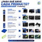 Kit de Limpieza Completo PHINNIX para computadores y dispositivos electrónicos