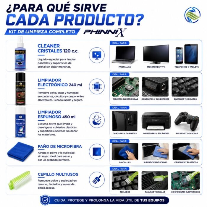 Kit de Limpieza Completo PHINNIX para computadores y dispositivos electrónicos