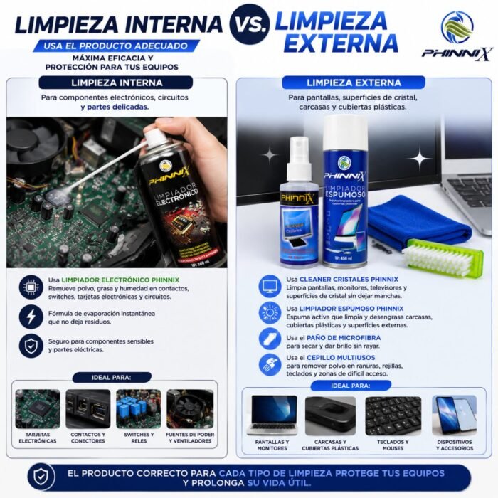 Kit de Limpieza Completo PHINNIX para computadores y dispositivos electrónicos