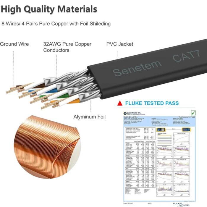 Cable De Red Ethernet Cat 7 Plano