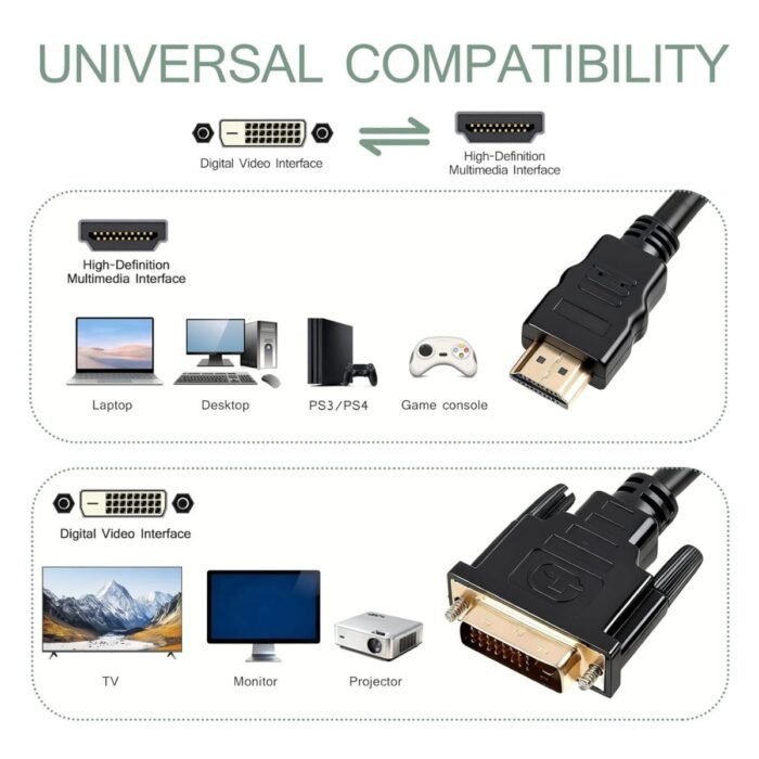 Cable Adaptador Hdmi A Dvi (24+1) 1080p 1.5 Metros