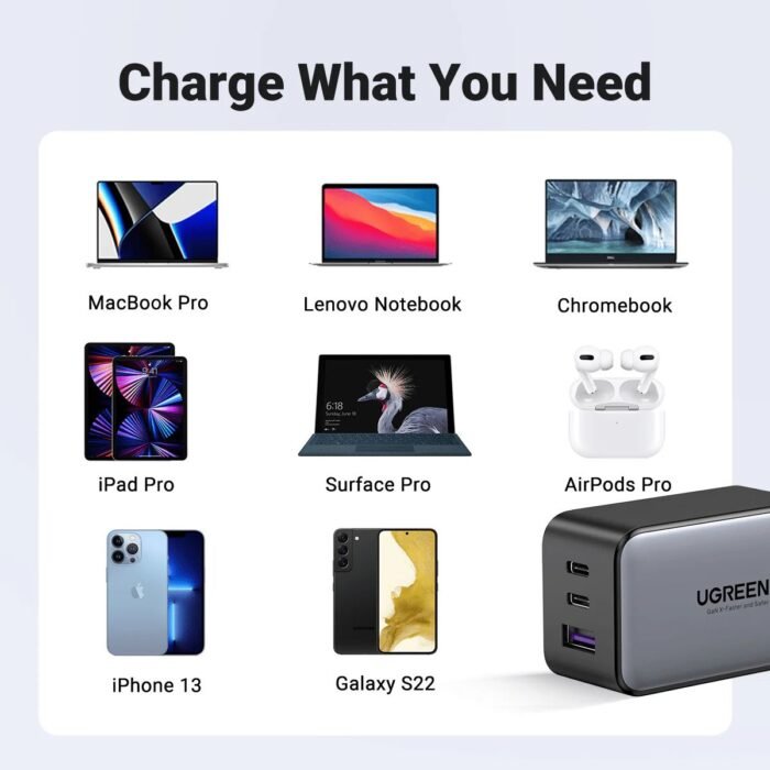 Cargador UGREEN Nexode Pro 65W GaN USB-C PD 3 Puertos Carga Rápida + Cable USB-C