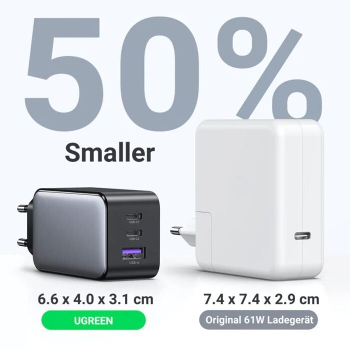 Cargador UGREEN Nexode Pro 65W GaN USB-C PD 3 Puertos Carga Rápida + Cable USB-C