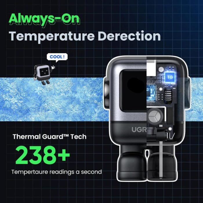 Cargador UGREEN Uno RG 30W USB-C PD GaN Fast Charger Robot Inteligente