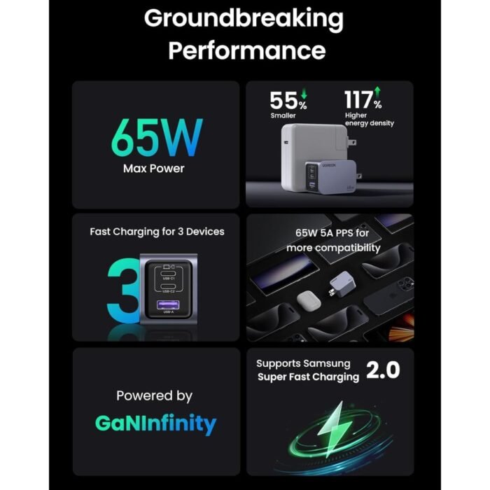 Cargador UGREEN Nexode Pro 65W GaN USB-C PD 3 Puertos Carga Rápida + Cable USB-C