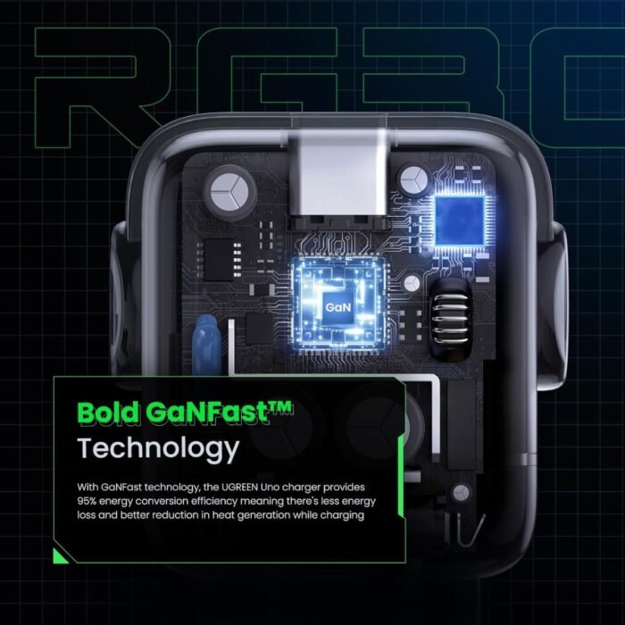 Cargador UGREEN Uno RG 30W USB-C PD GaN Fast Charger Robot Inteligente