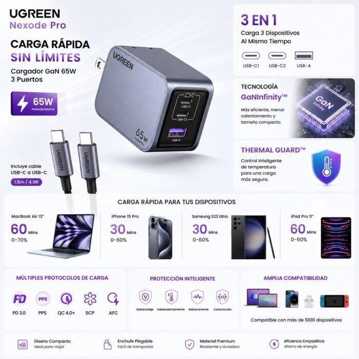 Cargador UGREEN Nexode Pro 65W GaN USB-C PD 3 Puertos Carga Rápida + Cable USB-C