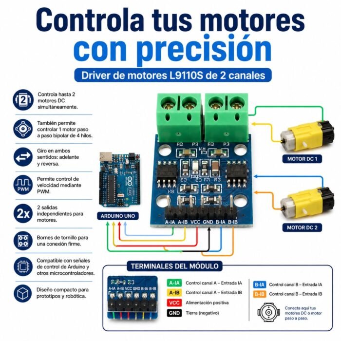 Módulo Controlador Paso a Paso Doble