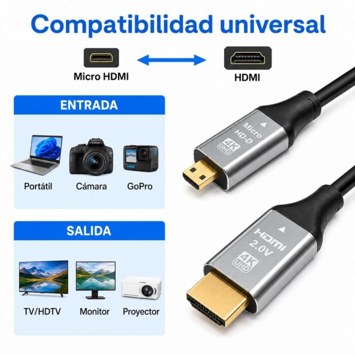 Cable HDMI Tipo A macho a Micro HDMI Tipo D macho de 1,5 metros.