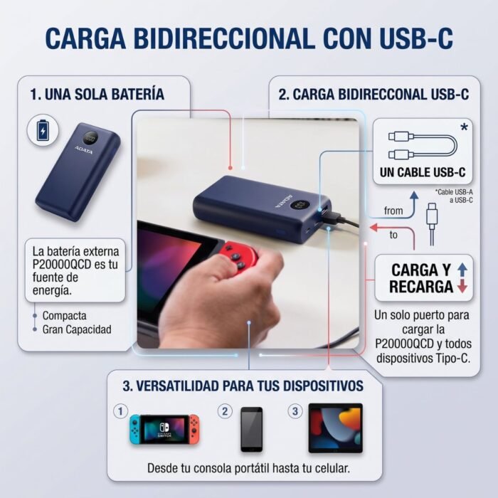 Power Bank ADATA P20000QCD 20000mAh 18W USB-C PD 3.0 y QC 3.0