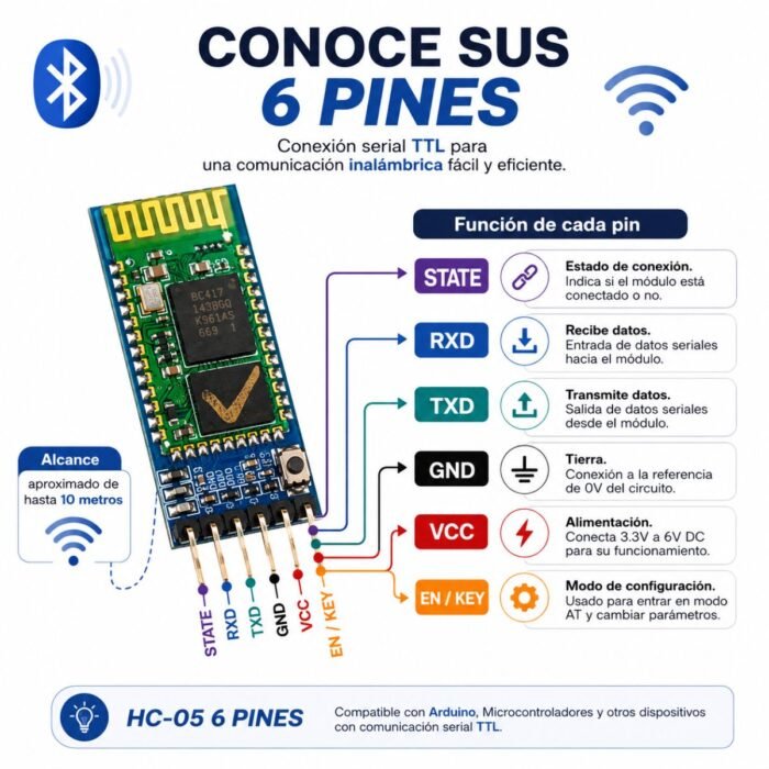 Módulo Bluetooth HC-05 de 6 pines