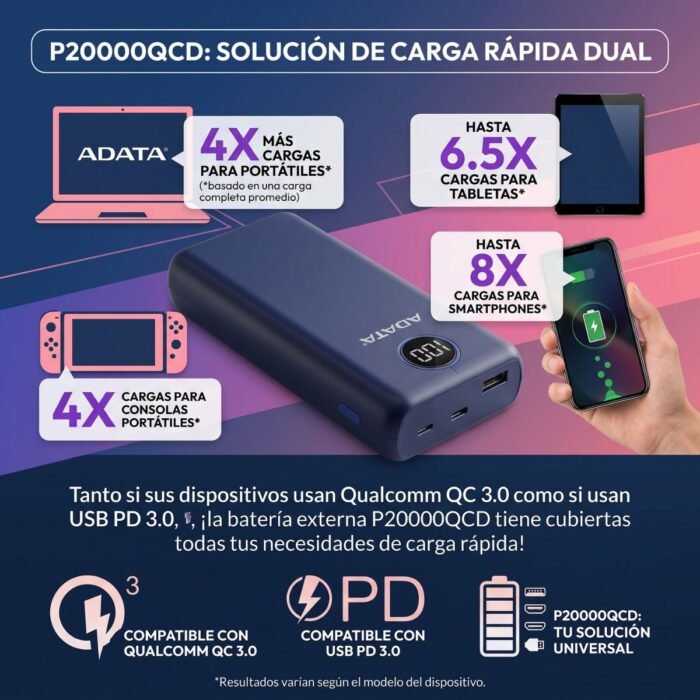 Power Bank ADATA P20000QCD 20000mAh 18W USB-C PD 3.0 y QC 3.0