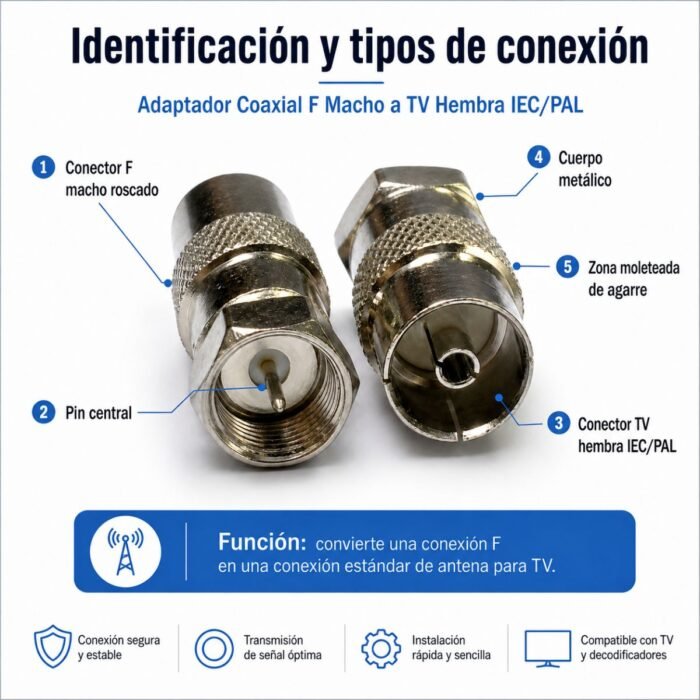 Adaptador Coaxial F Macho a TV Hembra IEC/PAL Metálico 75 Ohmios