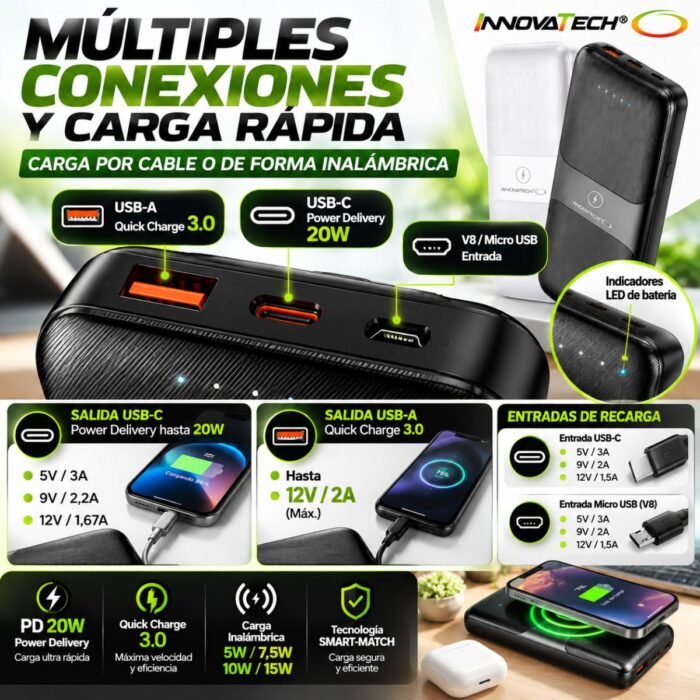 Power Bank Innovatech 10.000 mAh Carga Inalámbrica 15W PD 20W Quick Charge 3.0 Power Bank Innovatech 10.000 mAh Carga Inalámbrica 15W PD 20W Quick Charge 3.0