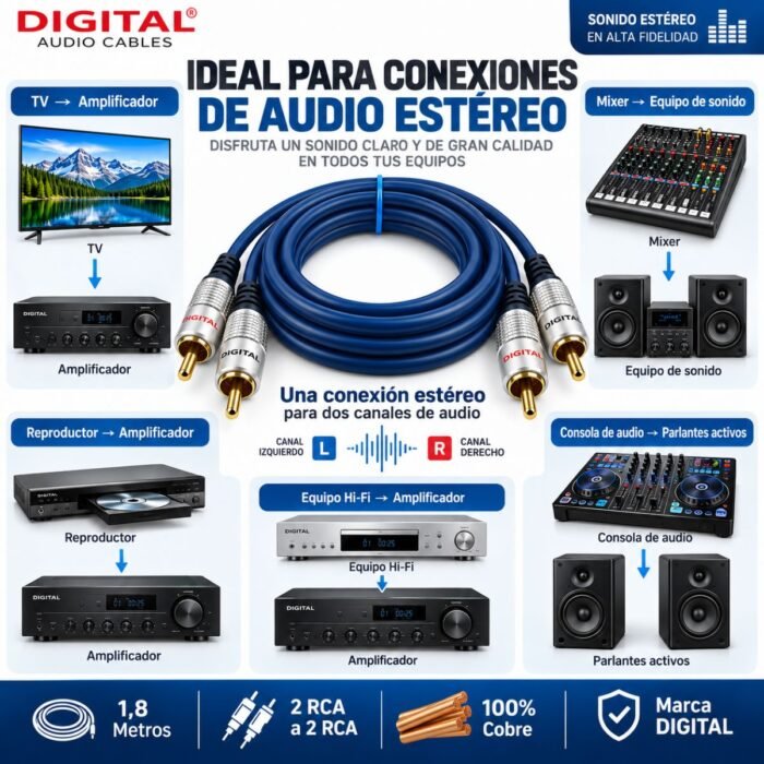 Cable de Audio DIGITAL 2 RCA Macho a 2 RCA Macho 1,8 Metros
