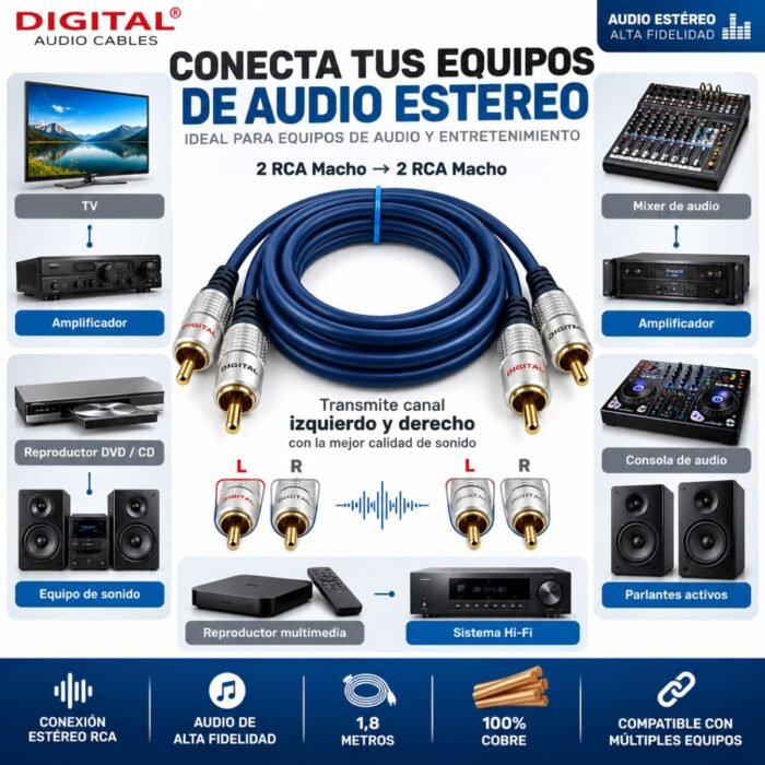 Cable de Audio DIGITAL 2 RCA Macho a 2 RCA Macho 1,8 Metros