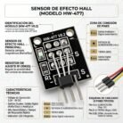 Sensor Efecto Hall 3 Pines Plate